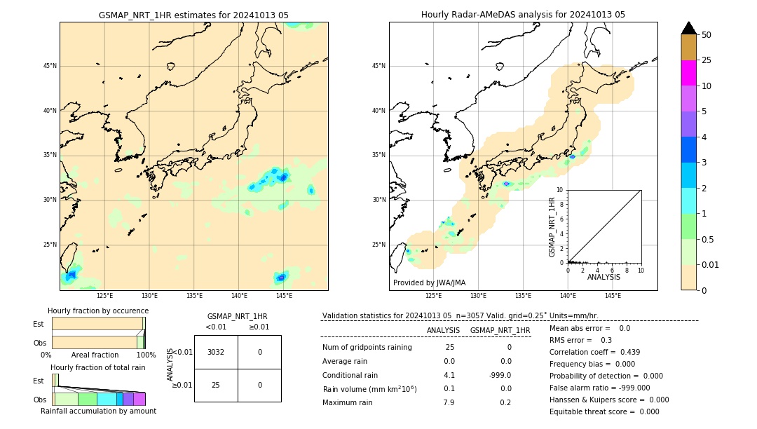 GSMaP NRT validation image. 2024/10/13 05