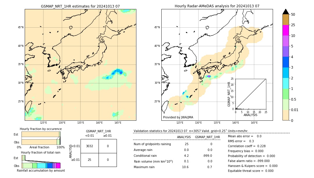 GSMaP NRT validation image. 2024/10/13 07