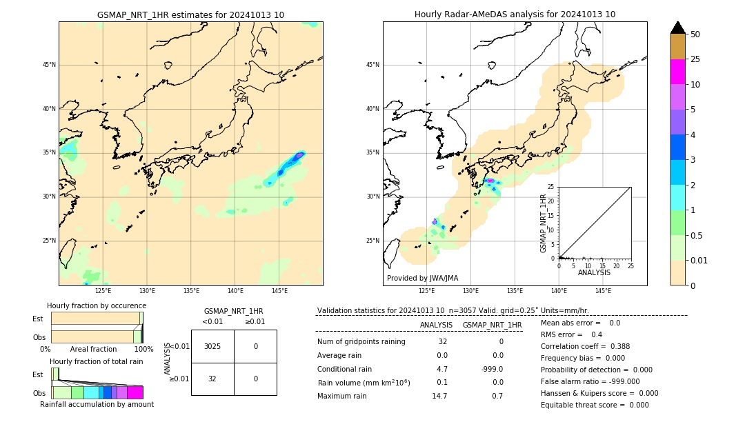 GSMaP NRT validation image. 2024/10/13 10