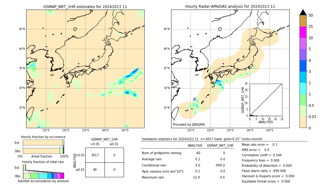 GSMaP NRT validation image. 2024/10/13 11