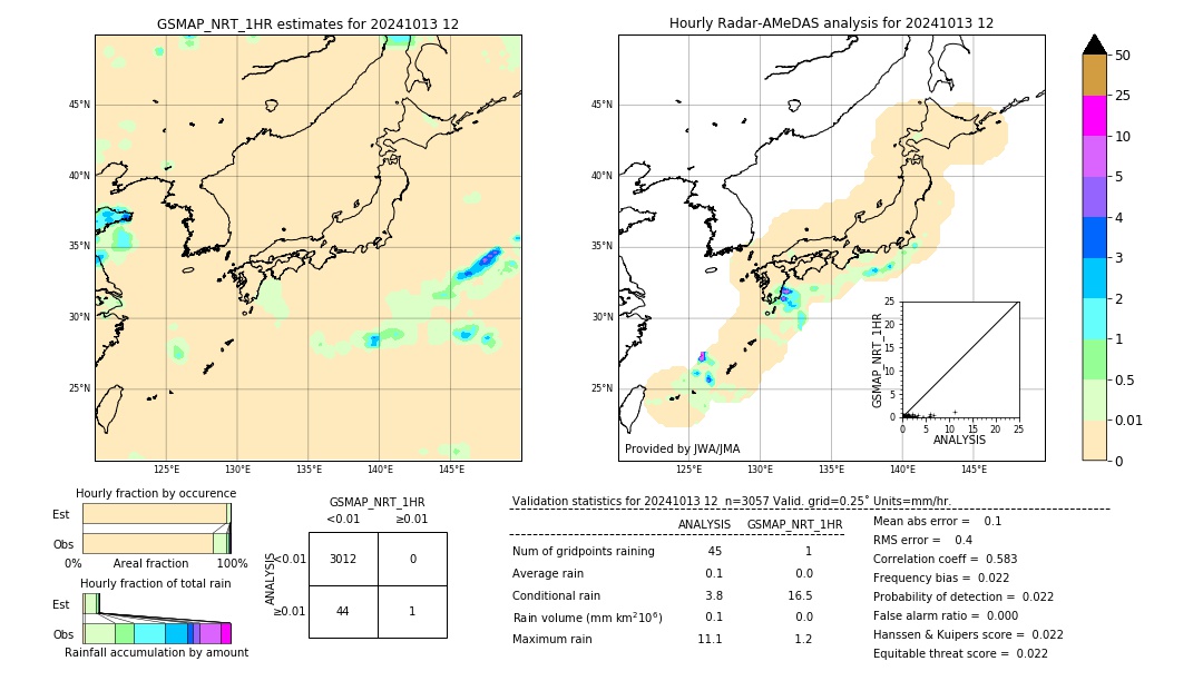 GSMaP NRT validation image. 2024/10/13 12