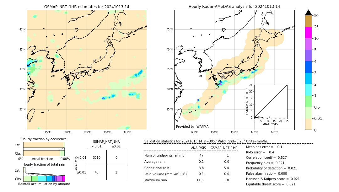 GSMaP NRT validation image. 2024/10/13 14