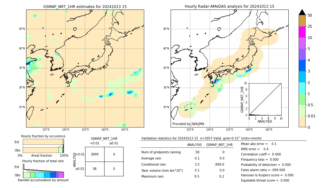 GSMaP NRT validation image. 2024/10/13 15