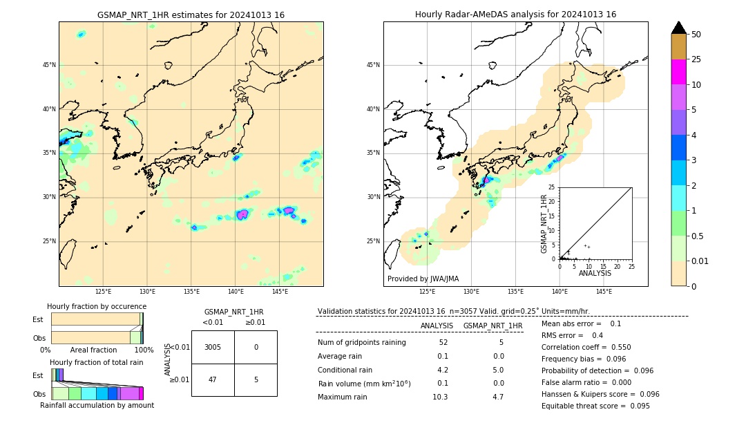 GSMaP NRT validation image. 2024/10/13 16