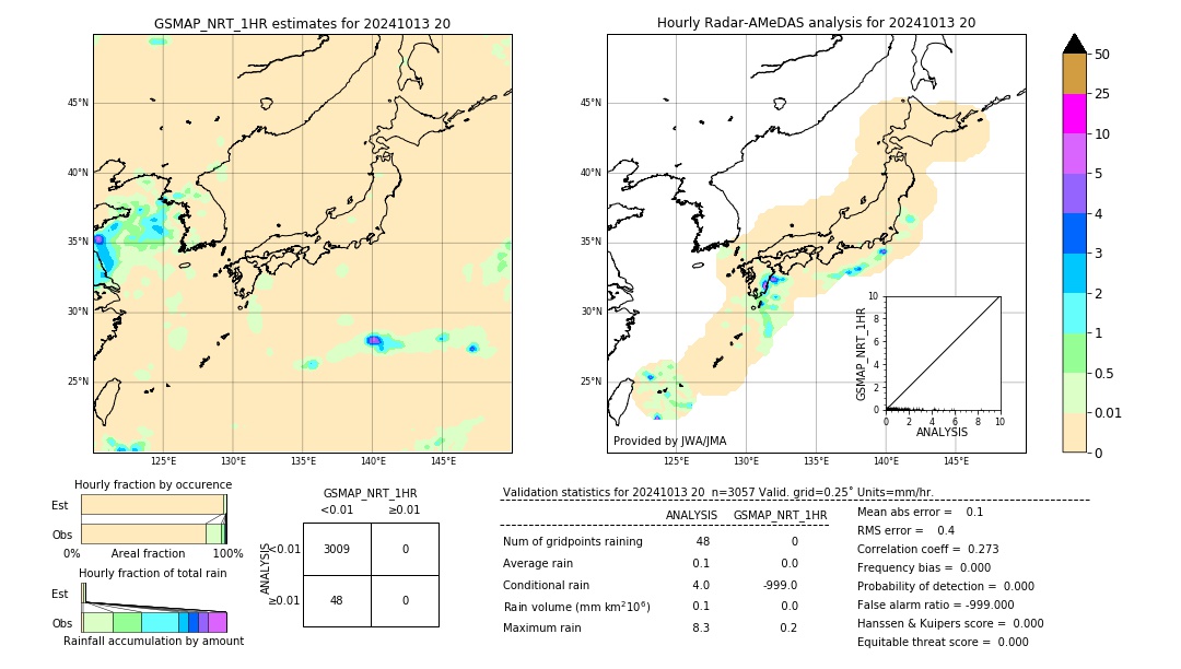 GSMaP NRT validation image. 2024/10/13 20