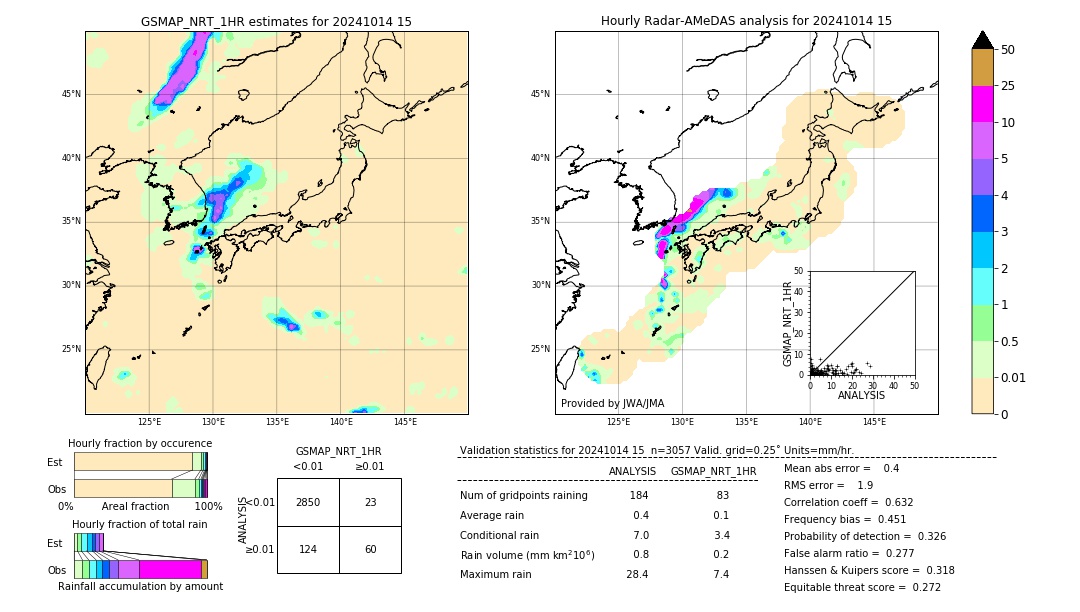 GSMaP NRT validation image. 2024/10/14 15