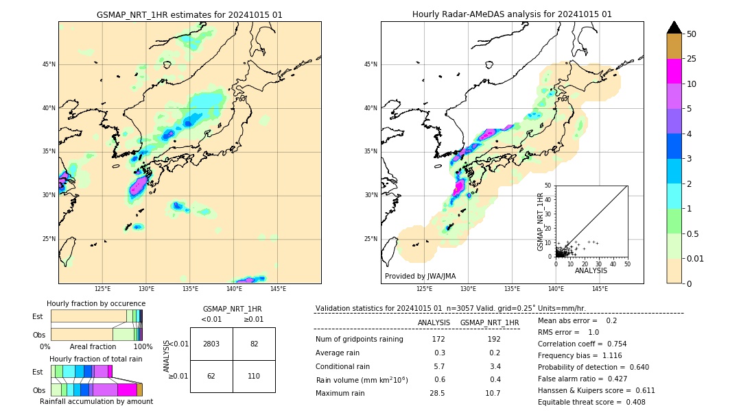 GSMaP NRT validation image. 2024/10/15 01