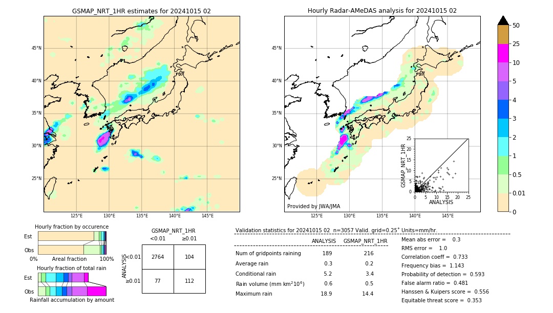 GSMaP NRT validation image. 2024/10/15 02