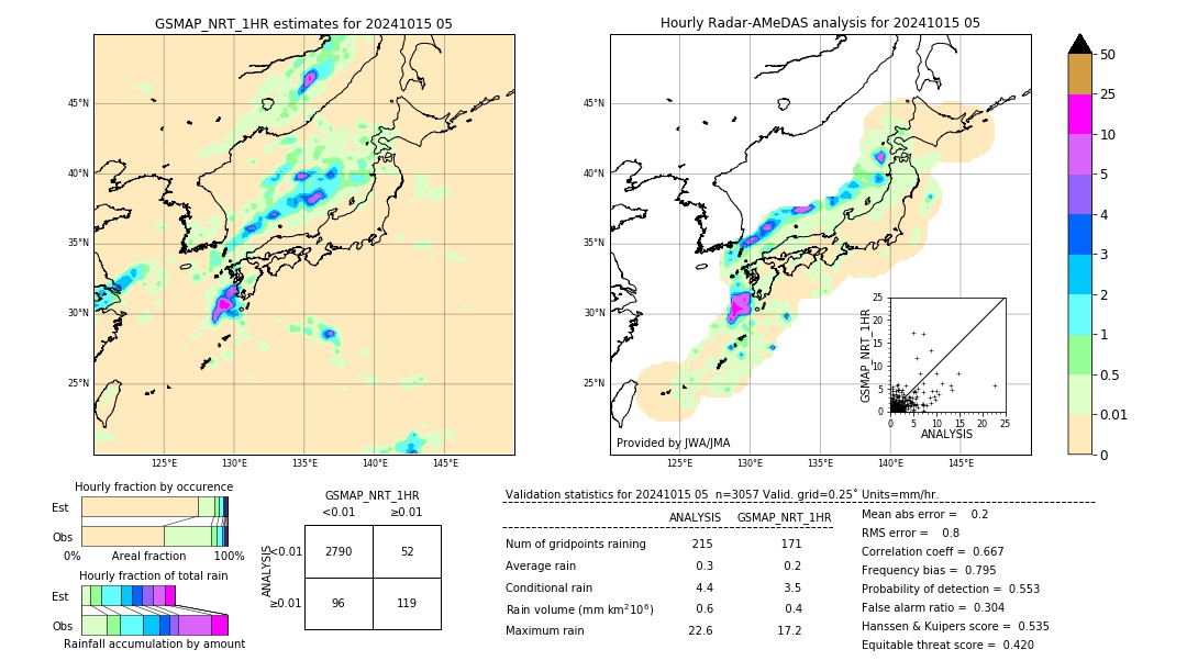 GSMaP NRT validation image. 2024/10/15 05