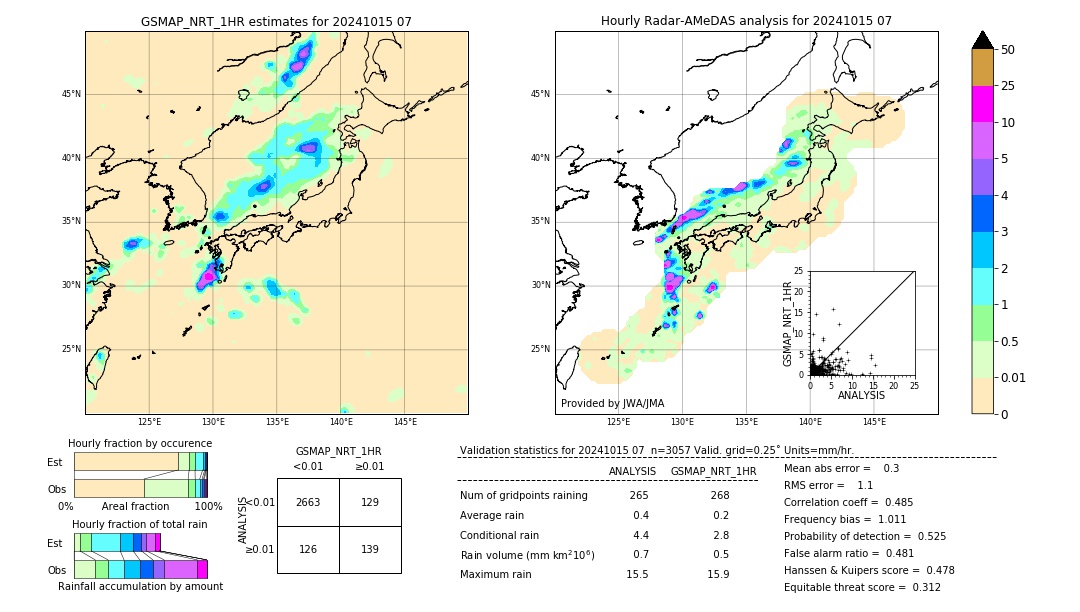 GSMaP NRT validation image. 2024/10/15 07