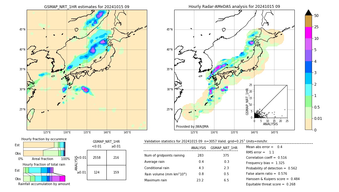 GSMaP NRT validation image. 2024/10/15 09