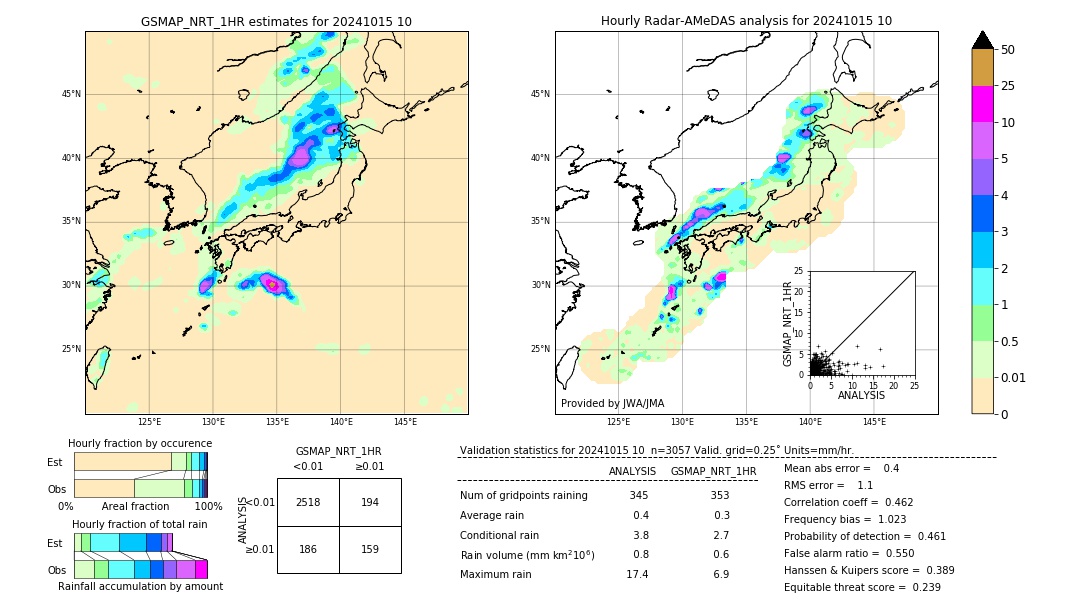 GSMaP NRT validation image. 2024/10/15 10