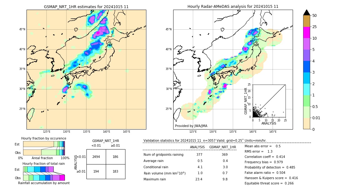 GSMaP NRT validation image. 2024/10/15 11