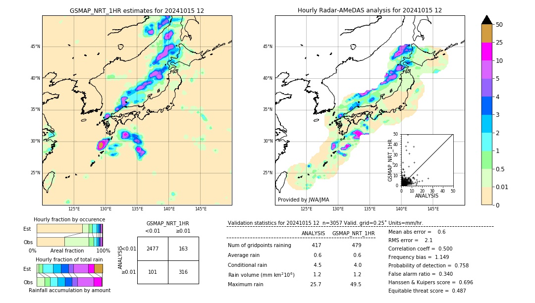 GSMaP NRT validation image. 2024/10/15 12