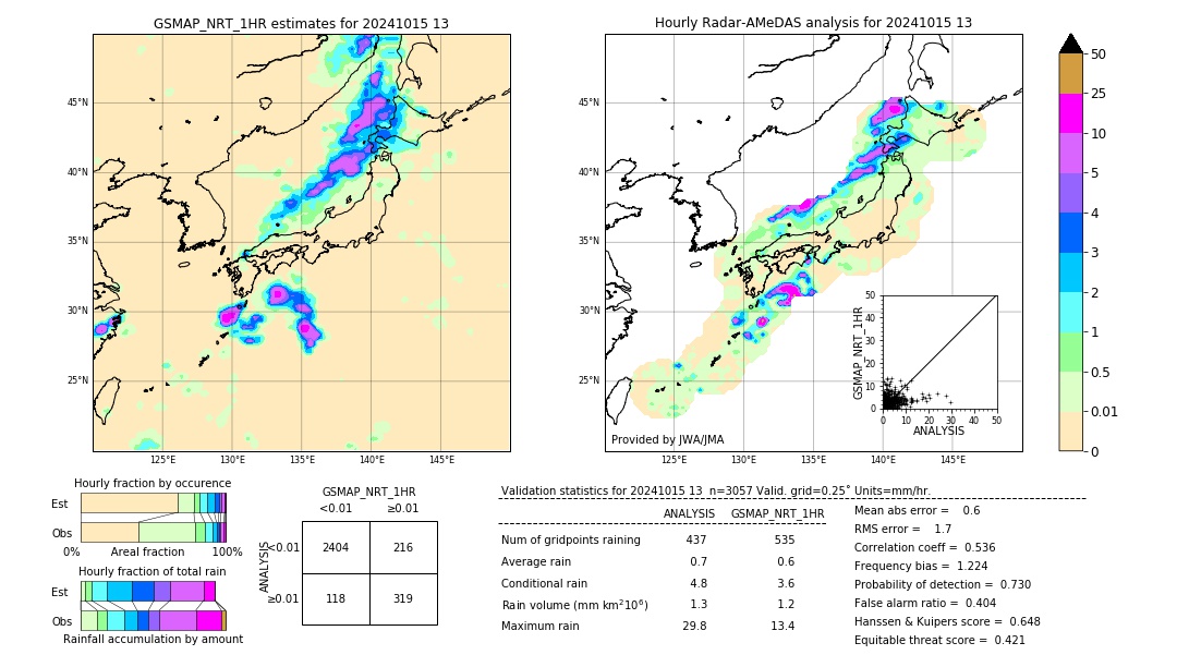 GSMaP NRT validation image. 2024/10/15 13