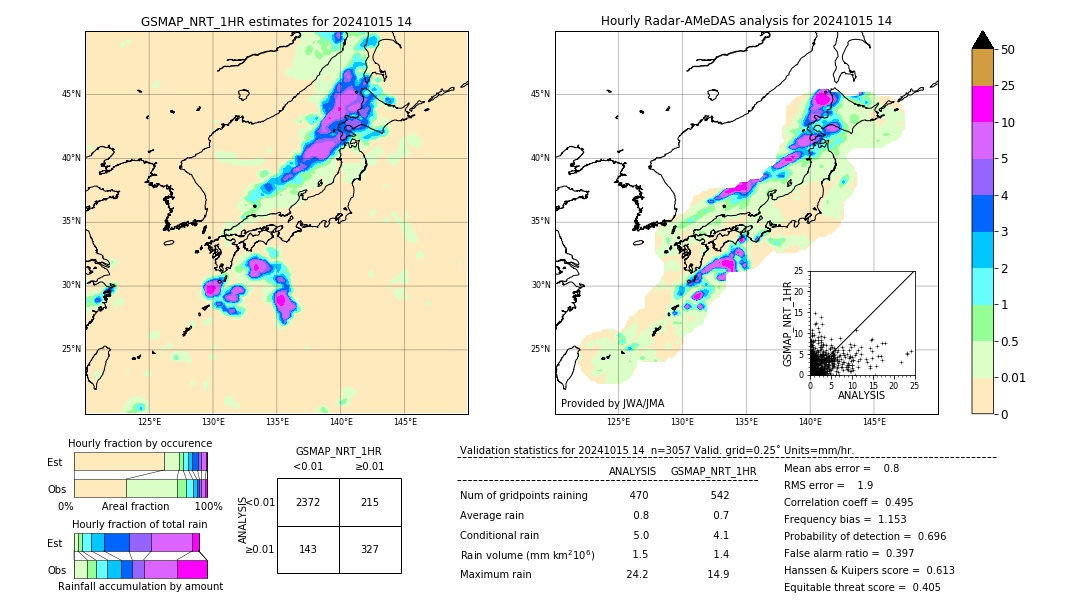 GSMaP NRT validation image. 2024/10/15 14