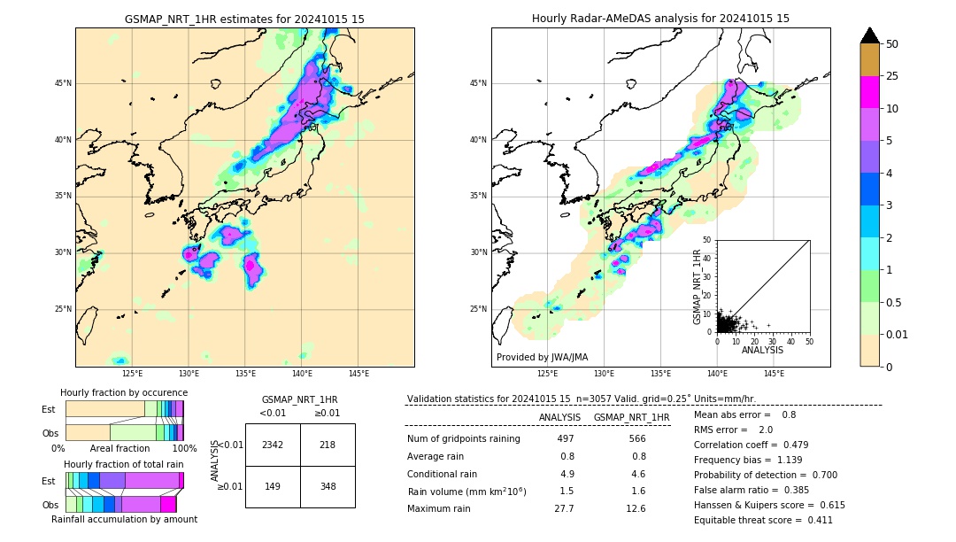 GSMaP NRT validation image. 2024/10/15 15