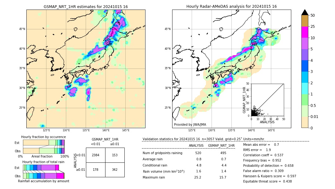 GSMaP NRT validation image. 2024/10/15 16