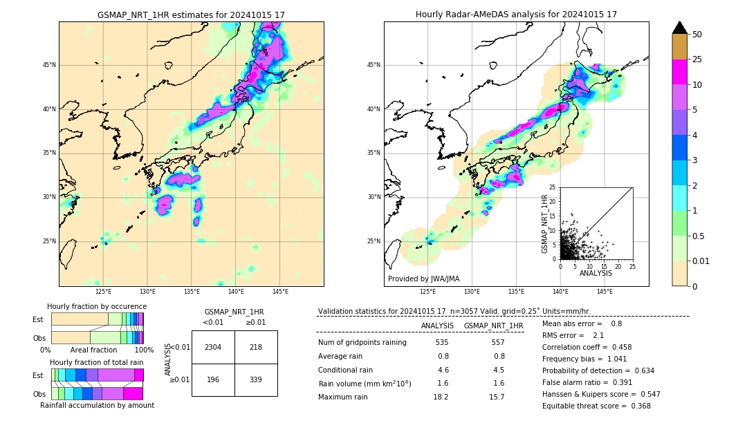 GSMaP NRT validation image. 2024/10/15 17