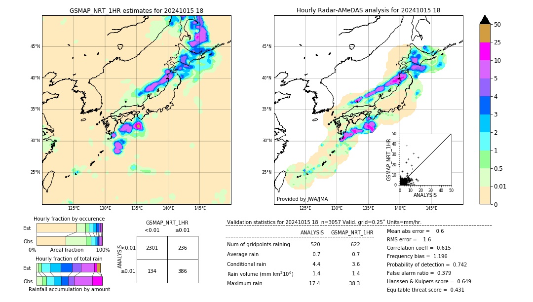 GSMaP NRT validation image. 2024/10/15 18