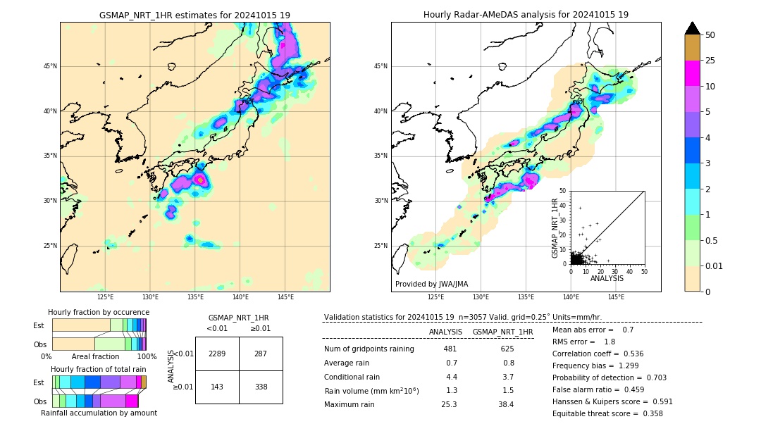 GSMaP NRT validation image. 2024/10/15 19