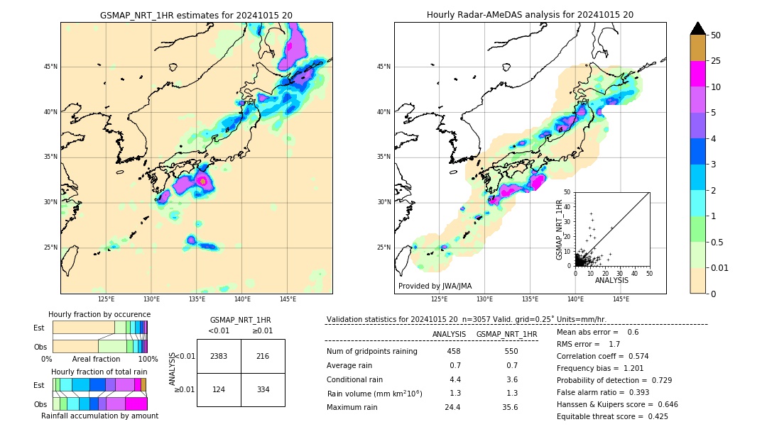 GSMaP NRT validation image. 2024/10/15 20