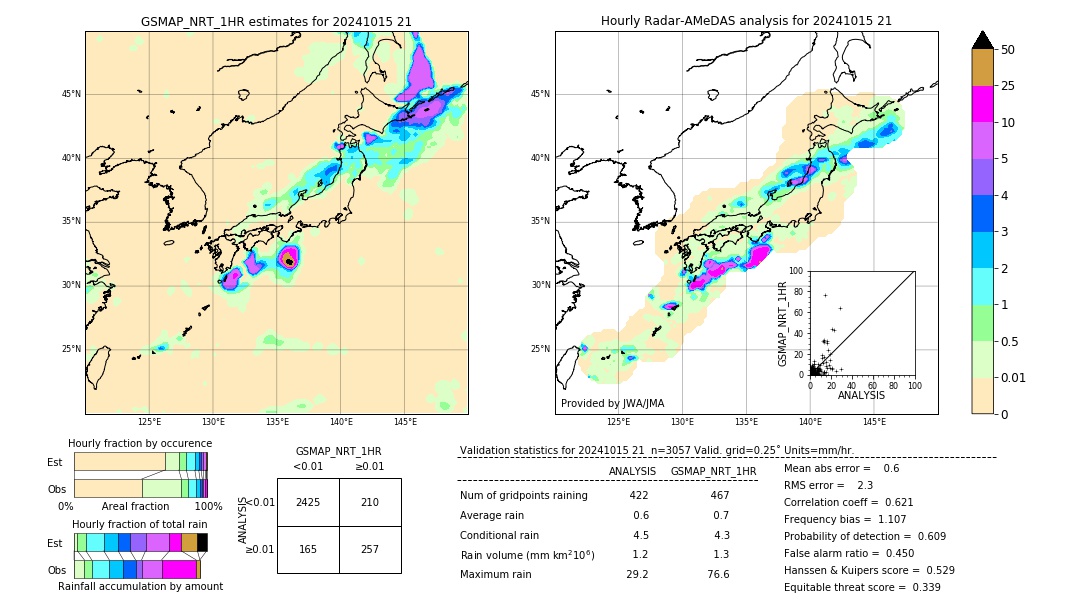 GSMaP NRT validation image. 2024/10/15 21