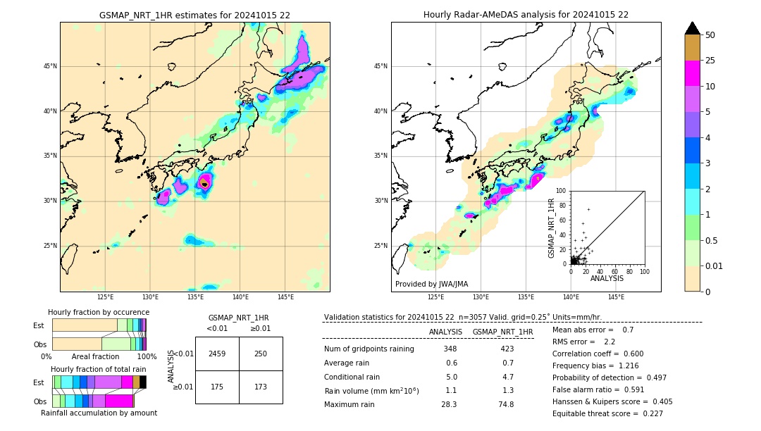 GSMaP NRT validation image. 2024/10/15 22