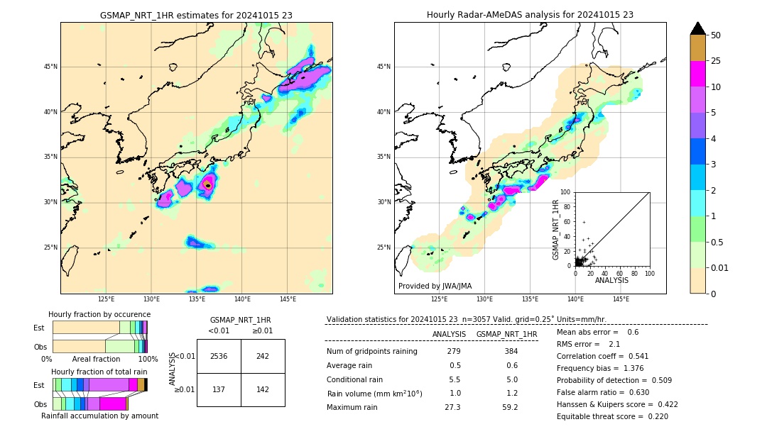 GSMaP NRT validation image. 2024/10/15 23