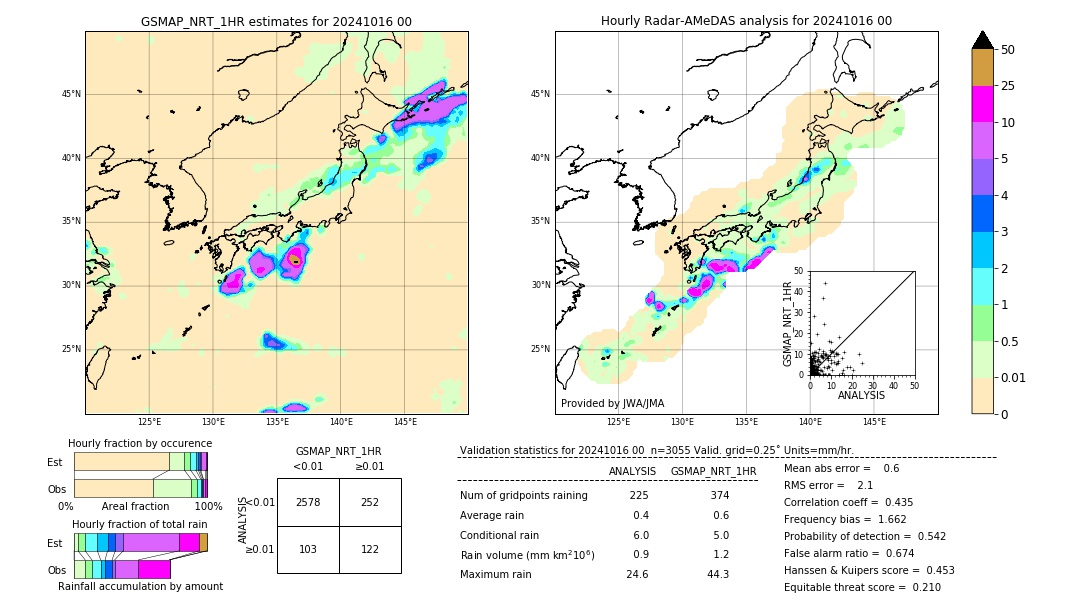 GSMaP NRT validation image. 2024/10/16 00