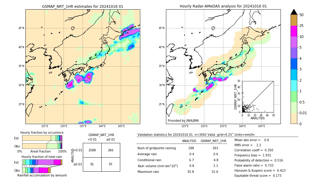 GSMaP NRT validation image. 2024/10/16 01