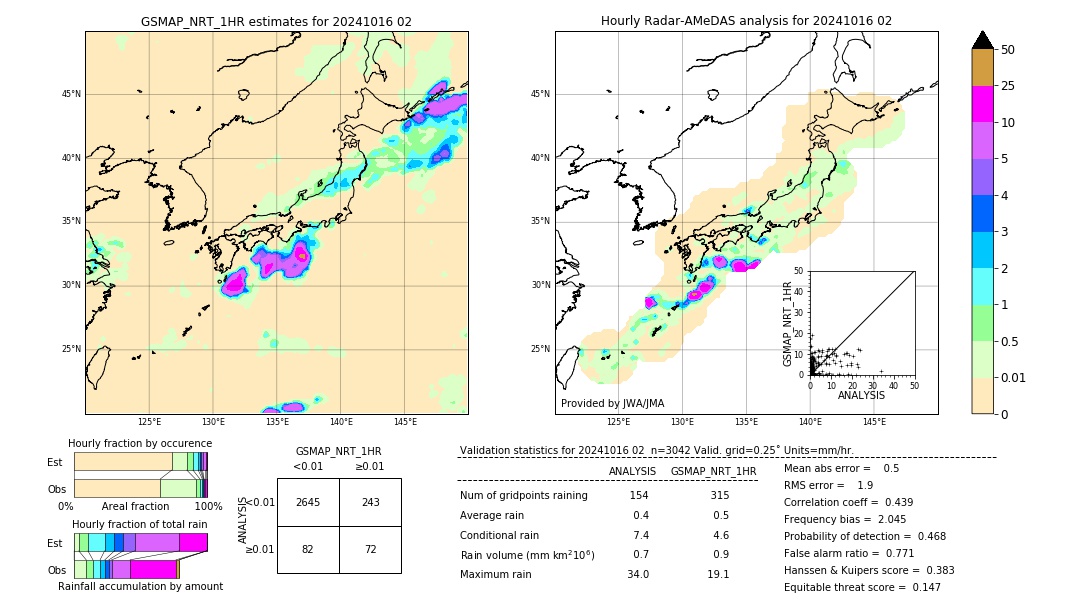 GSMaP NRT validation image. 2024/10/16 02