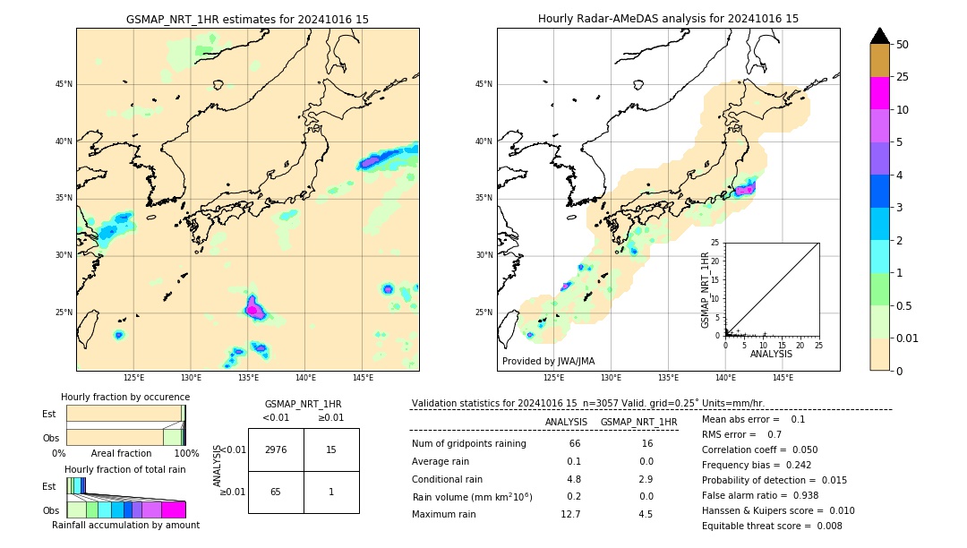 GSMaP NRT validation image. 2024/10/16 15