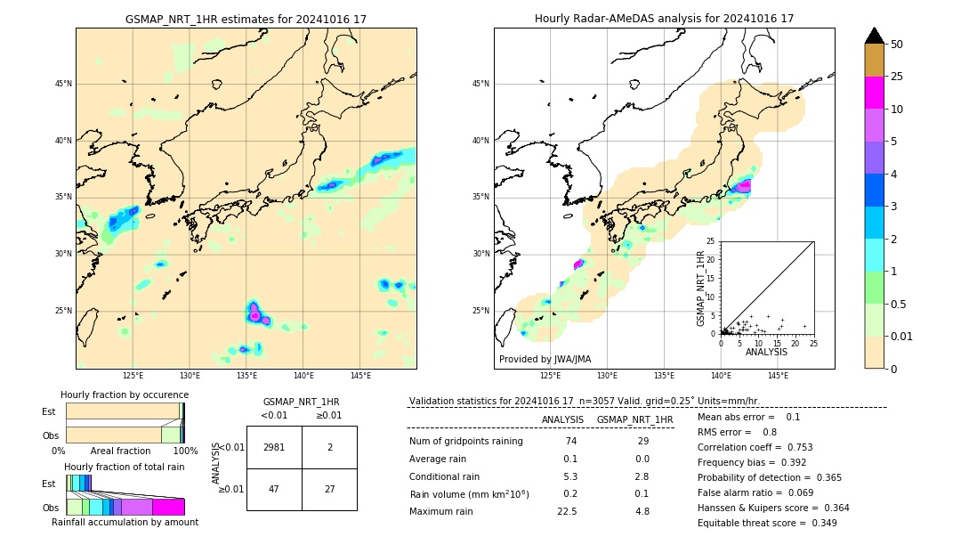 GSMaP NRT validation image. 2024/10/16 17