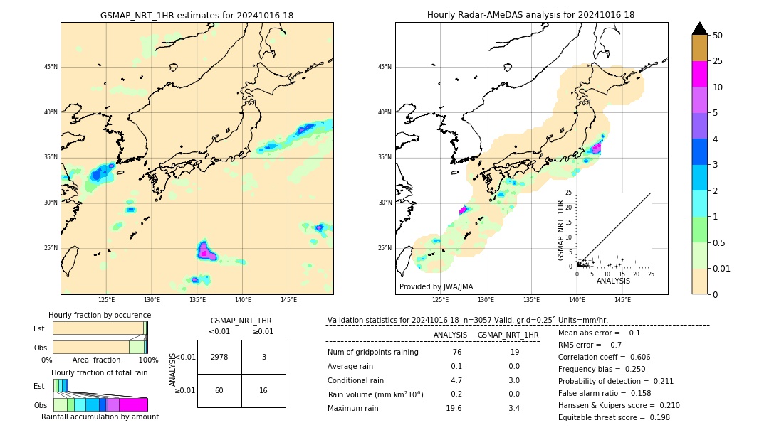 GSMaP NRT validation image. 2024/10/16 18