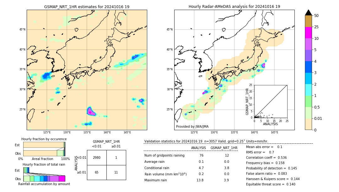 GSMaP NRT validation image. 2024/10/16 19