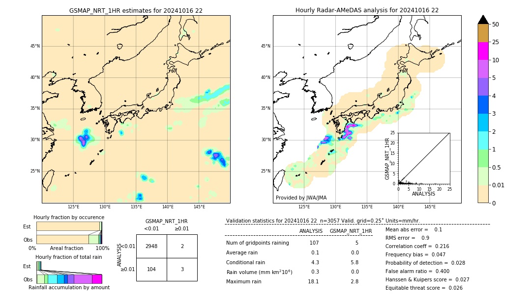 GSMaP NRT validation image. 2024/10/16 22