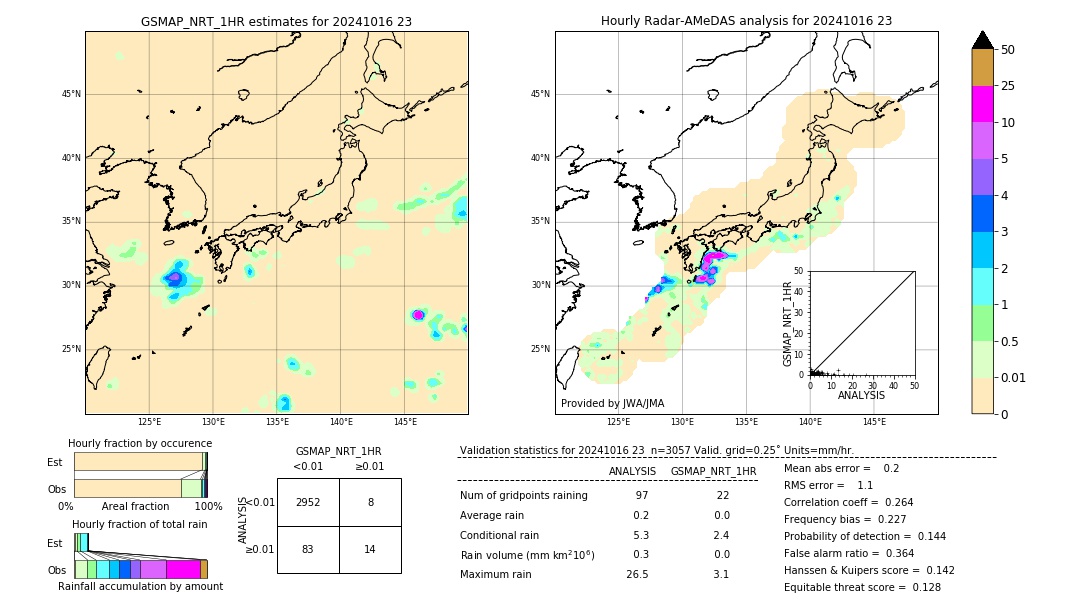 GSMaP NRT validation image. 2024/10/16 23