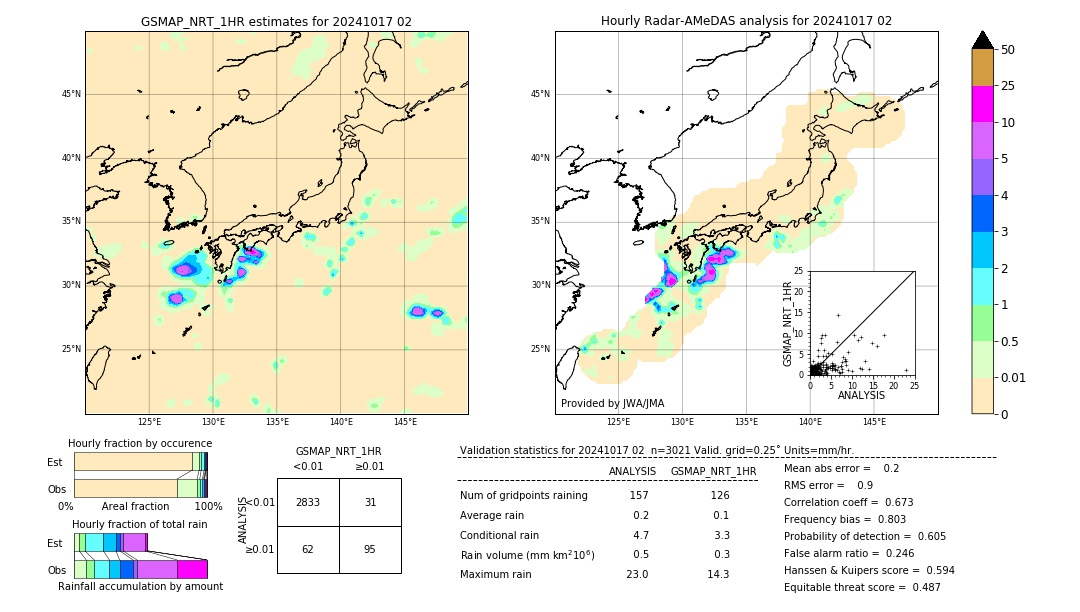 GSMaP NRT validation image. 2024/10/17 02