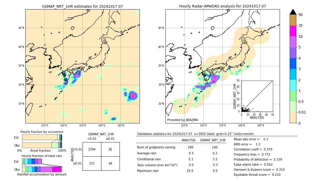 GSMaP NRT validation image. 2024/10/17 07