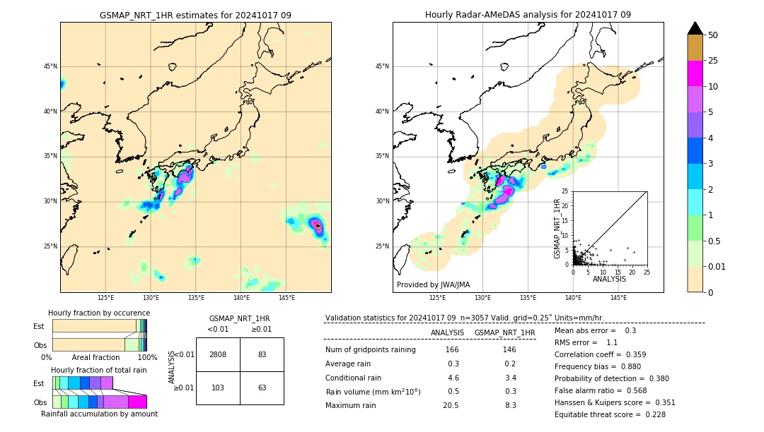 GSMaP NRT validation image. 2024/10/17 09