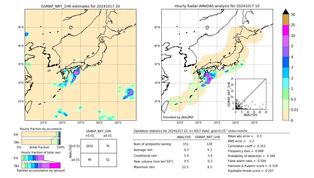 GSMaP NRT validation image. 2024/10/17 10