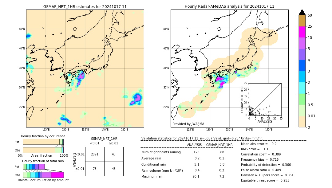 GSMaP NRT validation image. 2024/10/17 11