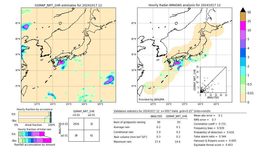 GSMaP NRT validation image. 2024/10/17 12