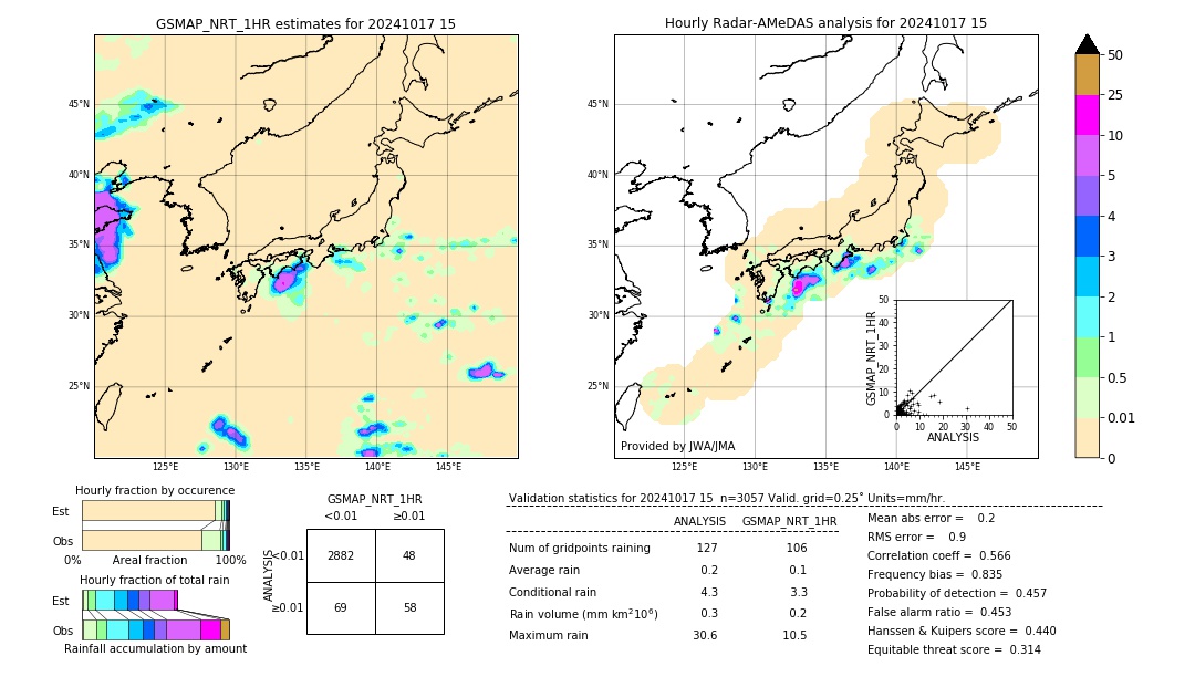 GSMaP NRT validation image. 2024/10/17 15