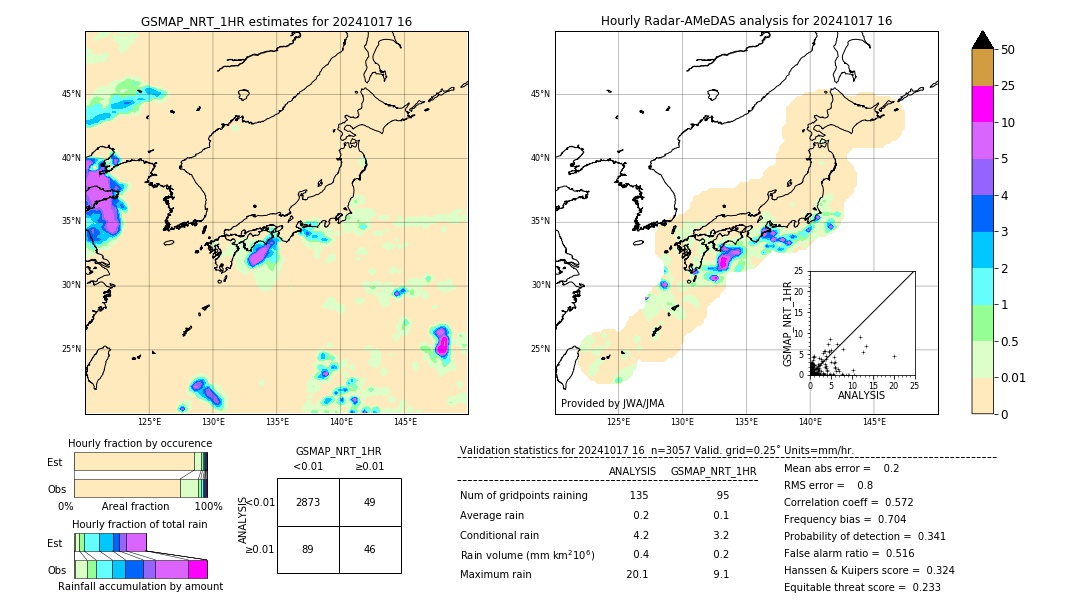 GSMaP NRT validation image. 2024/10/17 16