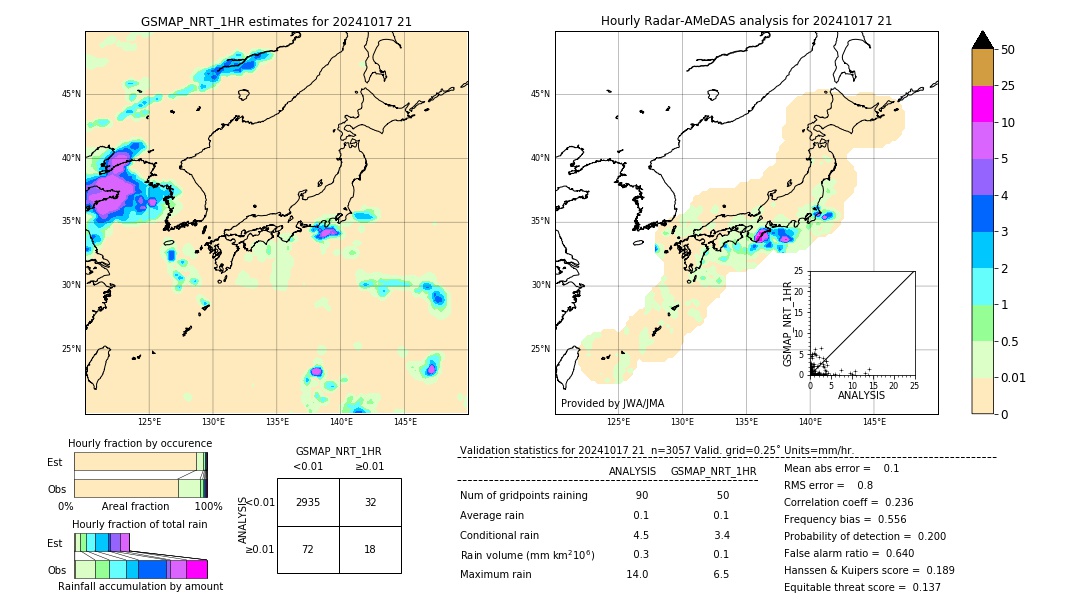 GSMaP NRT validation image. 2024/10/17 21