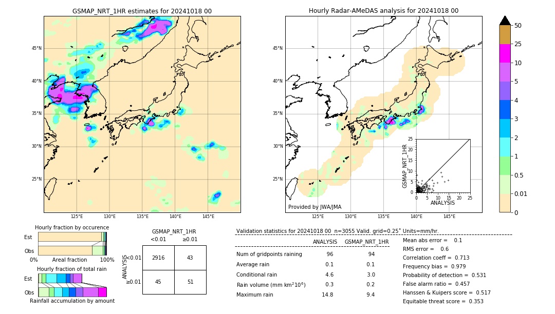 GSMaP NRT validation image. 2024/10/18 00