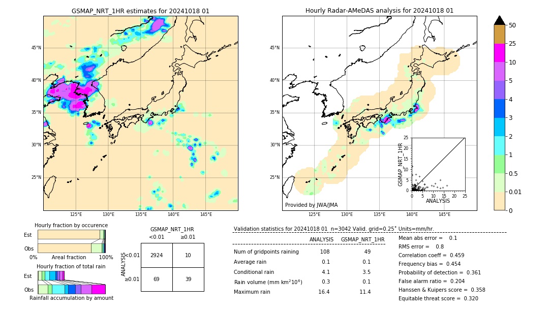 GSMaP NRT validation image. 2024/10/18 01