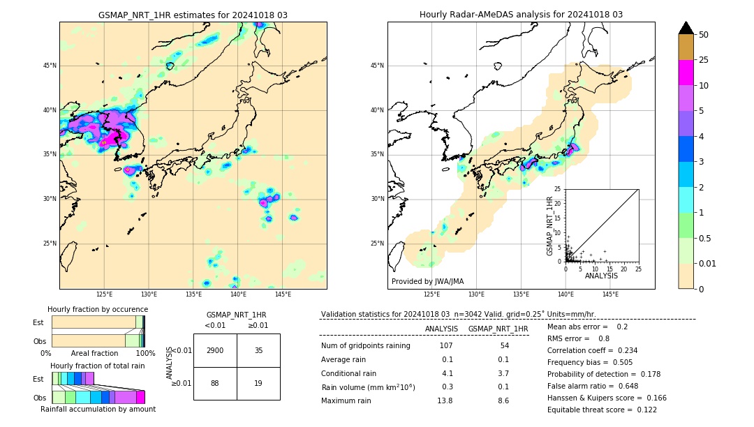 GSMaP NRT validation image. 2024/10/18 03